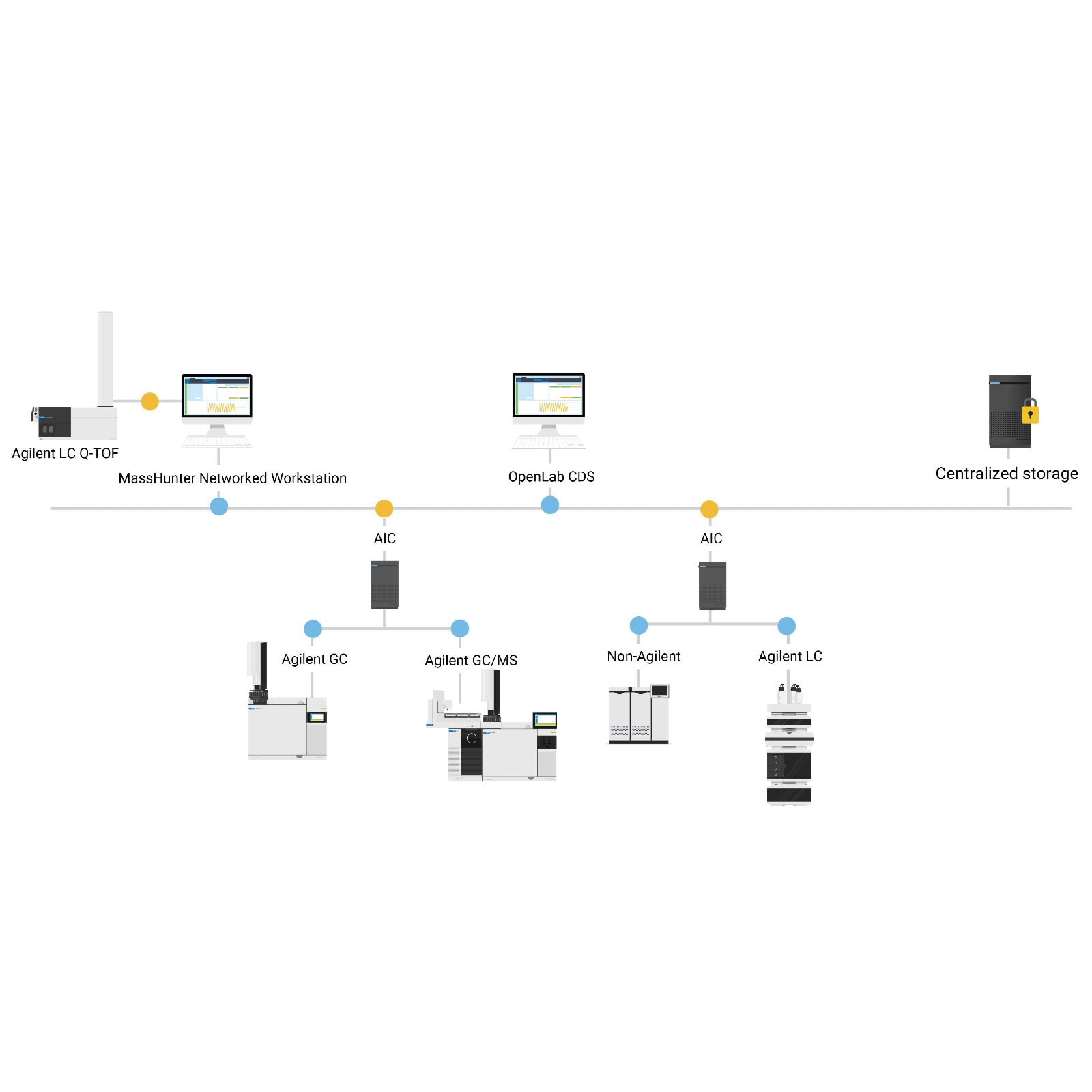 OpenLab Server